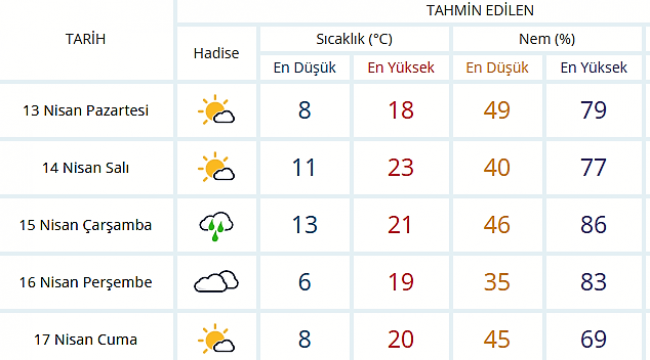 ÇARŞAMBA GÜNÜ SAĞANAK YAĞIŞ VAR