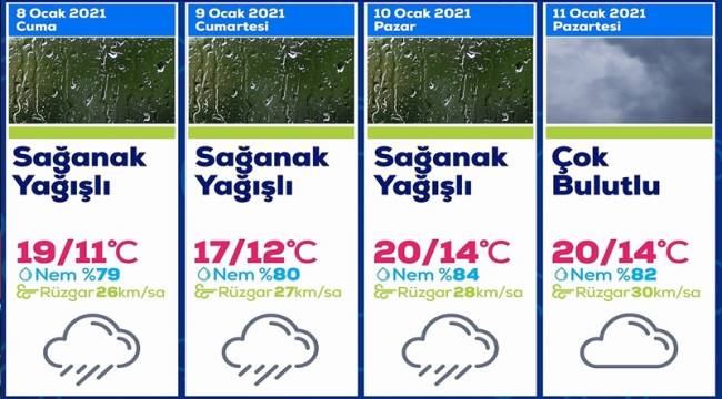 ALİAĞA'DA HAFTASONU HAVA YAĞIŞLI OLACAK